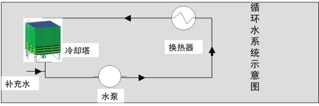 水塔閉式循環(huán).webp.jpg