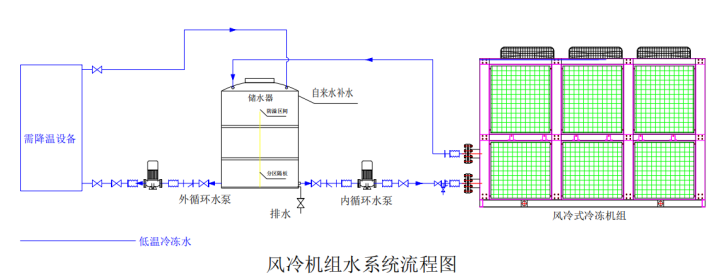 風冷螺桿外置水箱流程圖.png